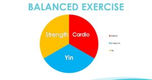 Create a Balanced Workout Routine