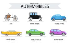 From Horsepower to Hyperdrive: Unveiling the Epic Evolution of Automobiles Evolution of Automobiles