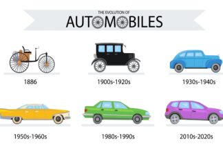 From Horsepower to Hyperdrive: Unveiling the Epic Evolution of Automobiles Evolution of Automobiles