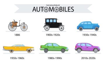 From Horsepower to Hyperdrive: Unveiling the Epic Evolution of Automobiles Evolution of Automobiles