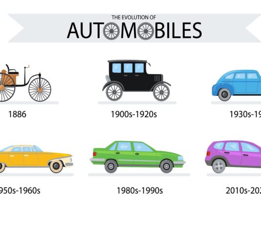 From Horsepower to Hyperdrive: Unveiling the Epic Evolution of Automobiles Evolution of Automobiles
