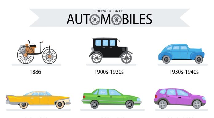From Horsepower to Hyperdrive: Unveiling the Epic Evolution of Automobiles Evolution of Automobiles