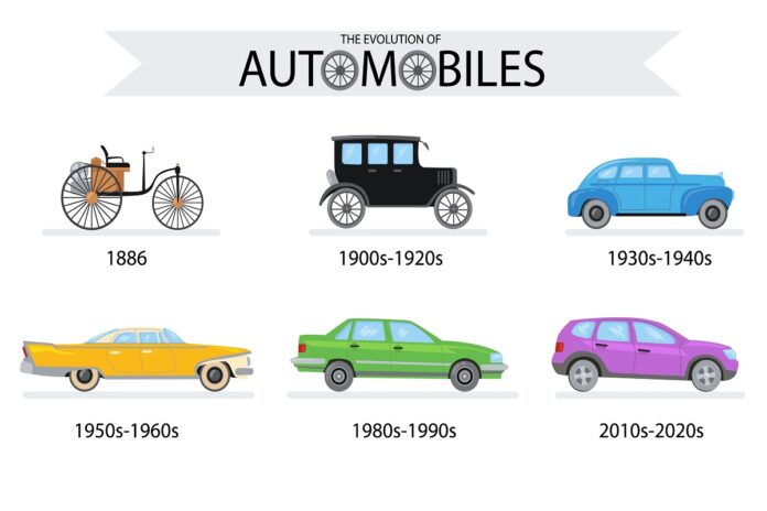 Evolution of Automobiles